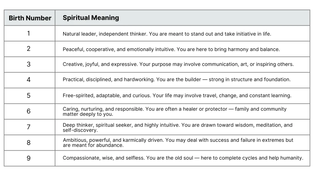 what-your-birth-number-means-in-numerology.