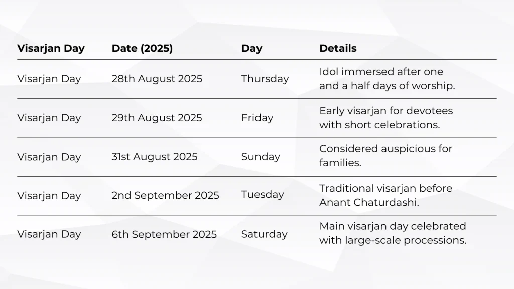 ganpati-visarjan-2025-dates.