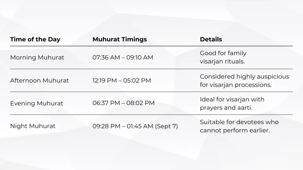 ganpati-visarjan-2025-muhurat-timings.