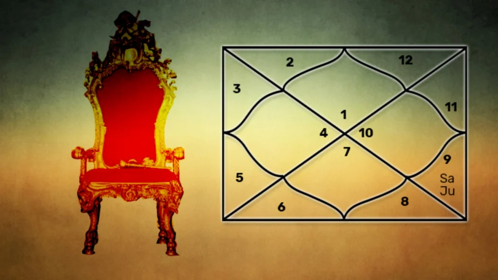 How Did Parashari Raj Yoga Originate In Vedic Astrology?
