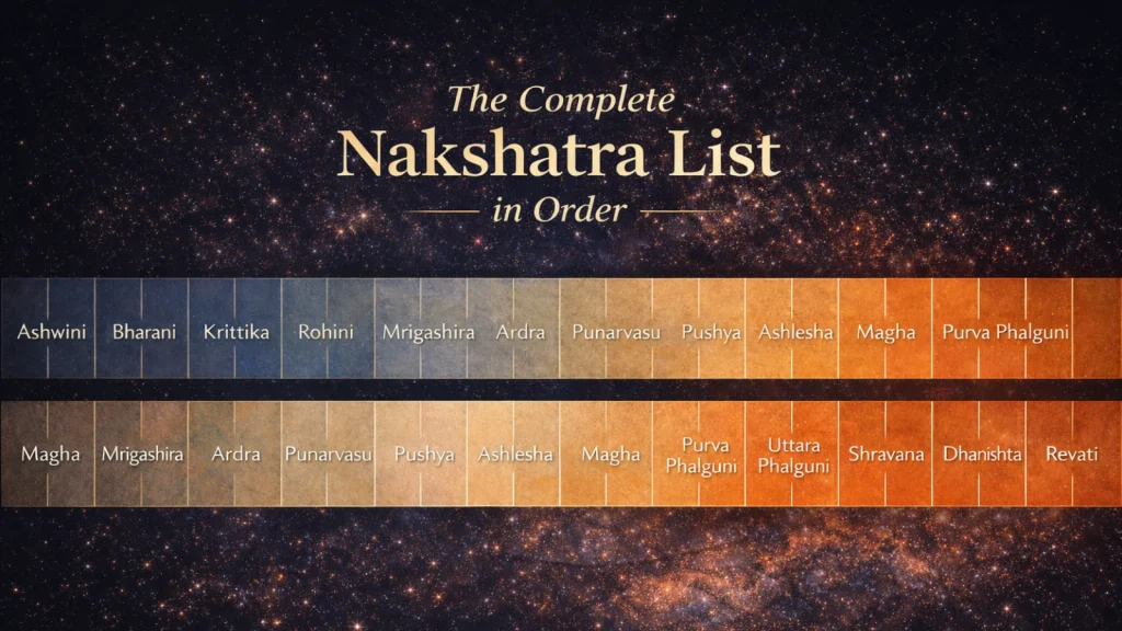 the-complete-nakshatra-list-in-order