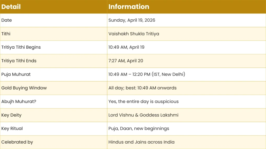 quick-summary-akshaya-tritiya-2026-at-a-glance