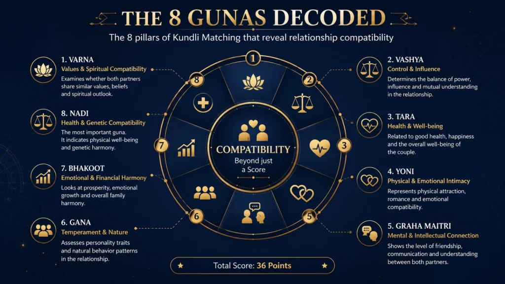 the-gunas-decoded